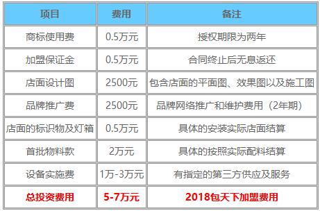 包天下加盟_包天下加盟费多少-包天下加盟官网