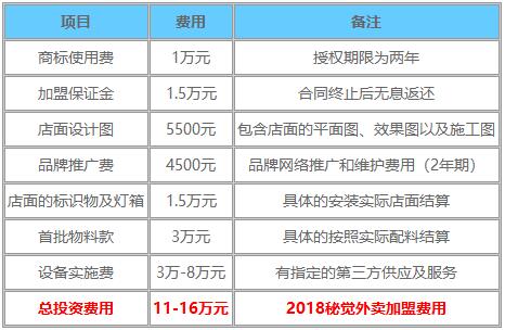 秘觉外卖加盟_秘觉外卖加盟费多少-秘觉外卖加盟总部