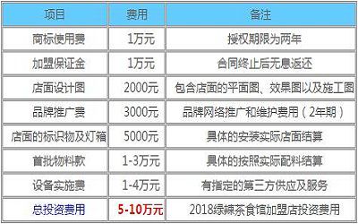 绿辣茶食馆加盟_绿辣茶食馆加盟费多少-绿辣茶食馆加盟总部