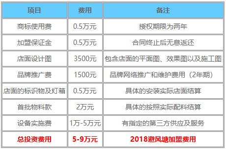 避风塘加盟_避风塘加盟费多少-避风塘加盟总部