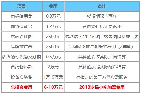 沙县小吃加盟_沙县小吃加盟费多少-沙县小吃加盟总部