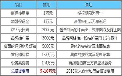 花米食堂加盟_花米食堂加盟费多少-花米食堂加盟总部