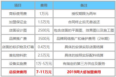 周大虾加盟_周大虾加盟费多少-周大虾加盟官总部