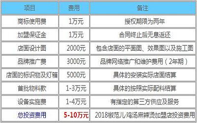 椒范儿·鸡汤麻辣烫加盟_椒范儿·鸡汤麻辣烫加盟费多少-椒范儿·鸡汤麻辣烫加盟总部