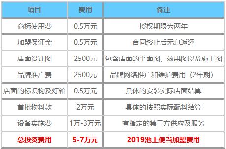 池上便当加盟_池上便当加盟费多少-池上便当加盟总部