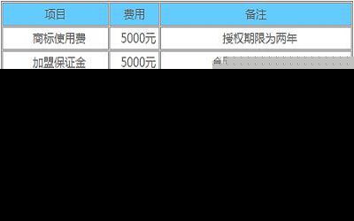 李串串老店加盟_李串串老店加盟费多少-李串串老店加盟总部