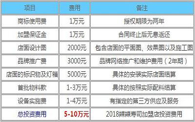 辣辣寿司怎么加盟_如何加盟_加盟费多少-辣辣寿司总部招商