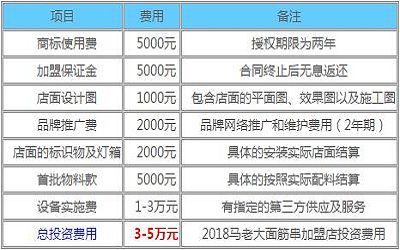 马老大面筋串怎么加盟-如何加盟-加盟费多少-开封马老大面筋串总部招商