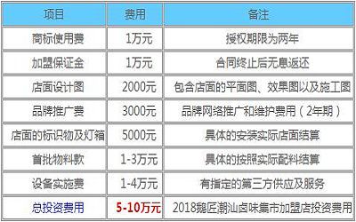 鹅匠潮汕卤味集市怎么加盟-如何加盟-加盟费多少-上海鹅匠潮汕卤味集市总部招商