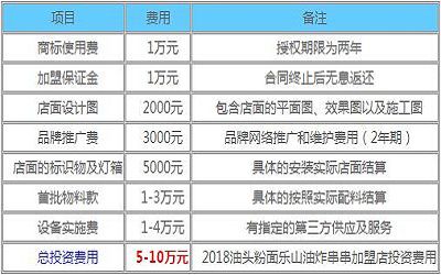 油头粉面乐山油炸串串怎么加盟-如何加盟-加盟费多少-乐山油头粉面乐山油炸串串总部招商