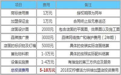 艾柠檬活力烘焙怎么加盟-如何加盟-加盟费多少-宁德艾柠檬活力烘焙总部招商