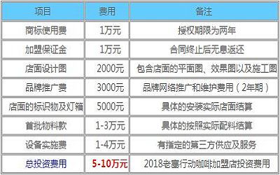 老塞行动咖啡怎么加盟-如何加盟-加盟费多少-厦门老塞行动咖啡总部招商