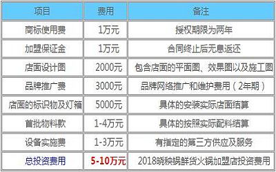 晓秧锅鲜货火锅加盟费多少-利润怎么样-有多少家店-重庆晓秧锅鲜货火锅总部简介