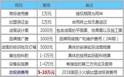 涮匠小火锅加盟费多少-利润怎么样-有多少家店-上海涮匠小火锅总部简介