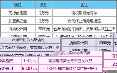 咖顿非你莫烤加盟费多少-利润怎么样-有多少家店-上海咖顿非你莫烤总部简介