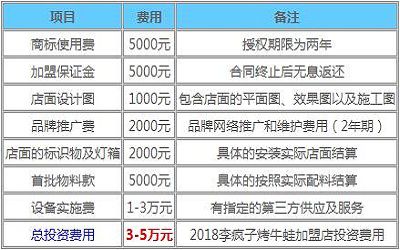 李疯子烤牛蛙加盟费多少-利润怎么样-有多少家店-武汉李疯子烤牛蛙总部简介