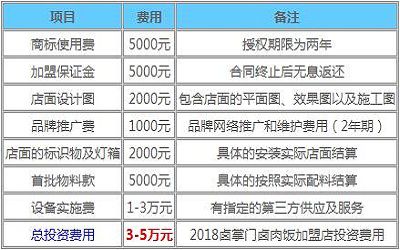 卤掌门卤肉饭加盟费多少-利润怎么样-有多少家店-上海卤掌门卤肉饭总部简介