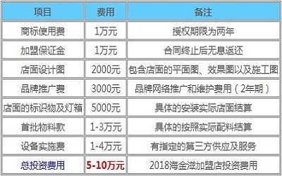 海金滋加盟费多少-利润怎么样-有多少家店-上海海金滋总部简介