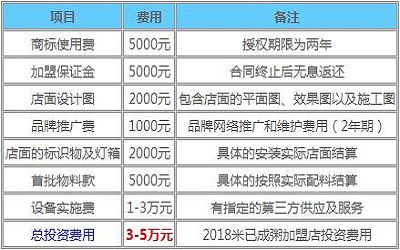 米已成粥加盟费多少-利润怎么样-有多少家店-上海米已成粥总部简介