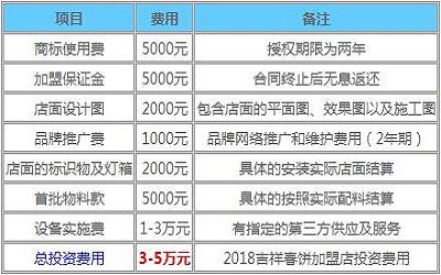 吉祥春饼加盟费多少-利润怎么样-有多少家店-北京吉祥春饼总部简介