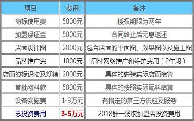 鲜一汤饭加盟费多少-利润怎么样-有多少家店-上海鲜一汤饭总部简介