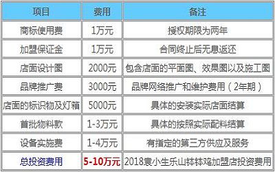 袁小生乐山钵钵鸡加盟费多少-利润怎么样-有多少家店-成都袁小生乐山钵钵鸡总部简介