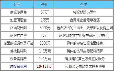 金玡居加盟-金玡居加盟费多少-金玡居官网