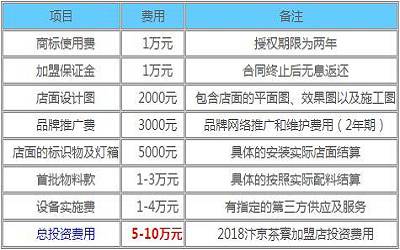 汴京茶寮加盟-汴京茶寮加盟费多少-汴京茶寮官网