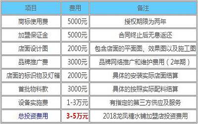 龙凤糖水铺加盟-龙凤糖水铺加盟费多少-龙凤糖水铺官网