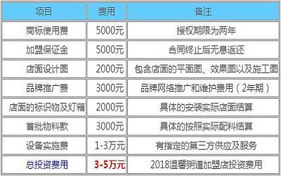 温馨粥道加盟-温馨粥道加盟费多少-温馨粥道官网