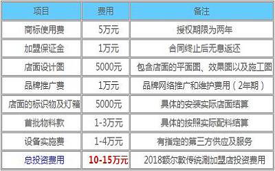 额尔敦传统涮加盟-额尔敦传统涮加盟费多少-额尔敦传统涮官网