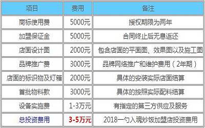 一勺入魂炒饭加盟