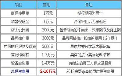 鹿野茶事加盟