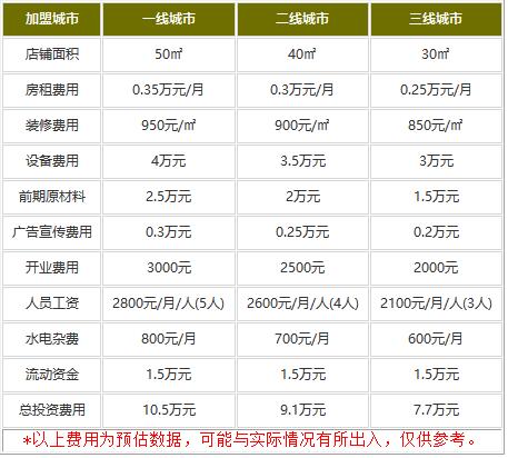 陕老顺肉夹馍加盟多少钱?7.7万打造致富王国!