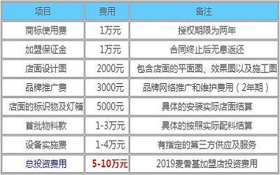 麦香基加盟