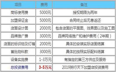 粥行天下加盟