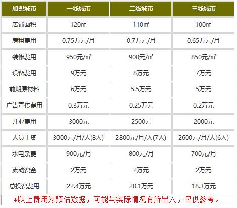 加盟春熙弄老火锅费用是多少?投入的都会有回报!