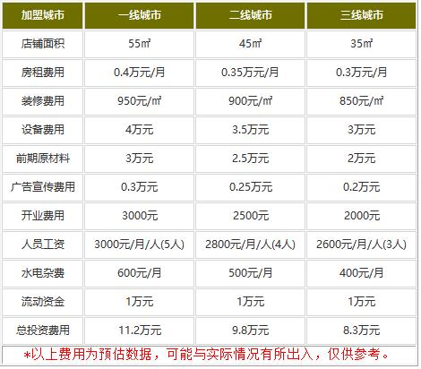 鱼小娣酸菜鱼米饭加盟费多少钱?小本经营适合老百姓创业!