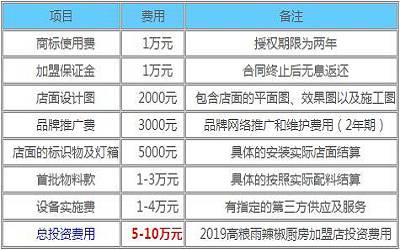 高粮雨辣椒厨房加盟