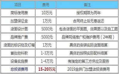 金拱门加盟