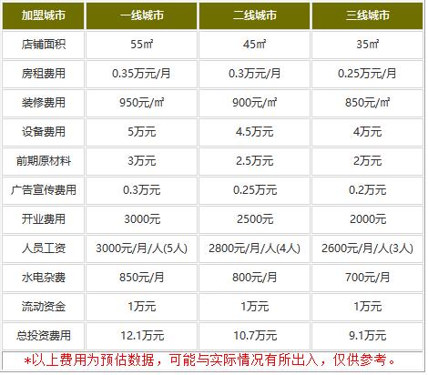 煌记·秘制海鲜牛蛙加盟费多少钱?万元投资开店不难!