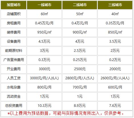 麦乐鲜饺加盟费多少钱?小本低门槛加盟赚钱!