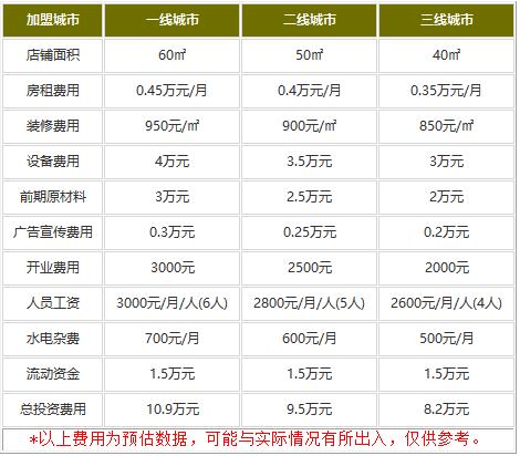 黑白电视小吃加盟太贵坑人吗?小吃界“霸主”经营不坑钱!