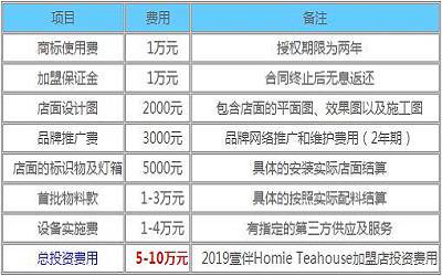 壹伴Homie Teahouse加盟