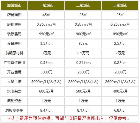 开一个卤姥姥现捞费用是多少?味道独特值得拥有!