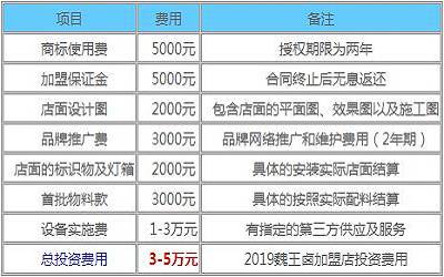 魏王卤加盟
