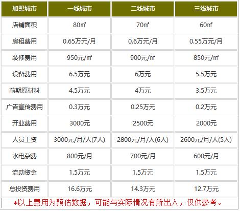 仙隐小鹿日式料理加盟费多少钱?12.7万经营吸金小店!