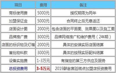 酥翁宫廷糕点加盟_酥翁宫廷糕点加盟费多少-酥翁宫廷糕点加盟官网