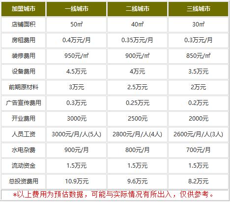 丁小懒口袋饭团加盟费用是多少?小本美食照样能赚大钱!