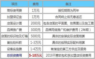 不惹欧包和茶加盟_不惹欧包和茶加盟费多少-不惹欧包和茶加盟官网